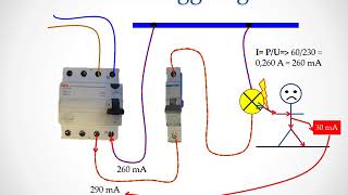 Elektromekanik, Jordfelsbrytaren