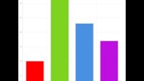 MS Excel Basics of Chart, Pivot table and WHAT IF Analysis