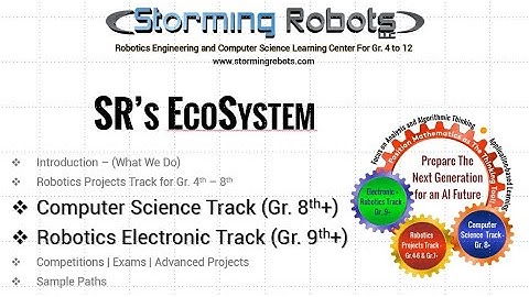 Robotics Engineering & Computer Science Learning Roadmap for Gr. 8 to 12 at Storming Robots.