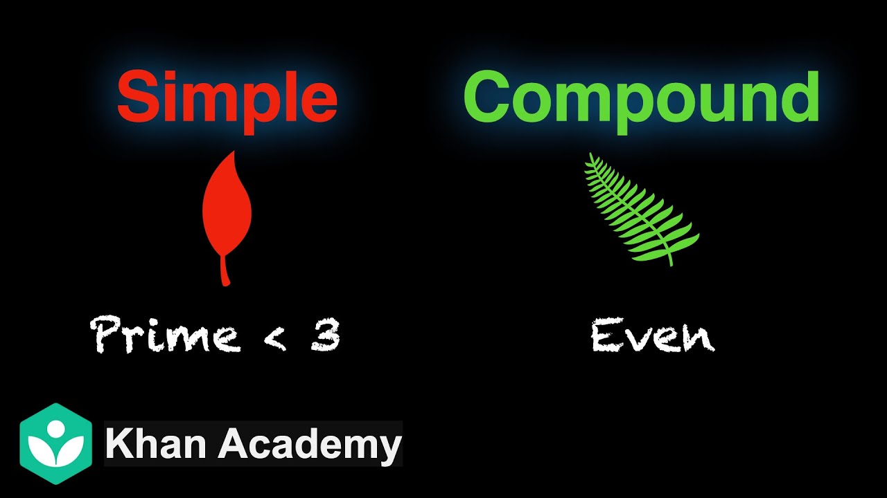 Simple and Compound events | Probability | Grade 11 | Math | Khan Academy