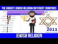 The biggest jewish religion different countries from 1970  data analyst jewish religion