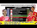 Ranking BWF Terbaru(13 Juni 22) , Setelah Indonesia Masters 2022 | Fajri & Putri KW Naik Ranking!