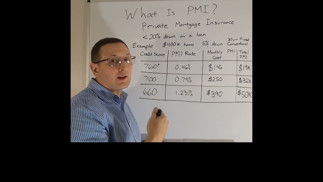 What is PMI on a mortgage and how to reduce it 
