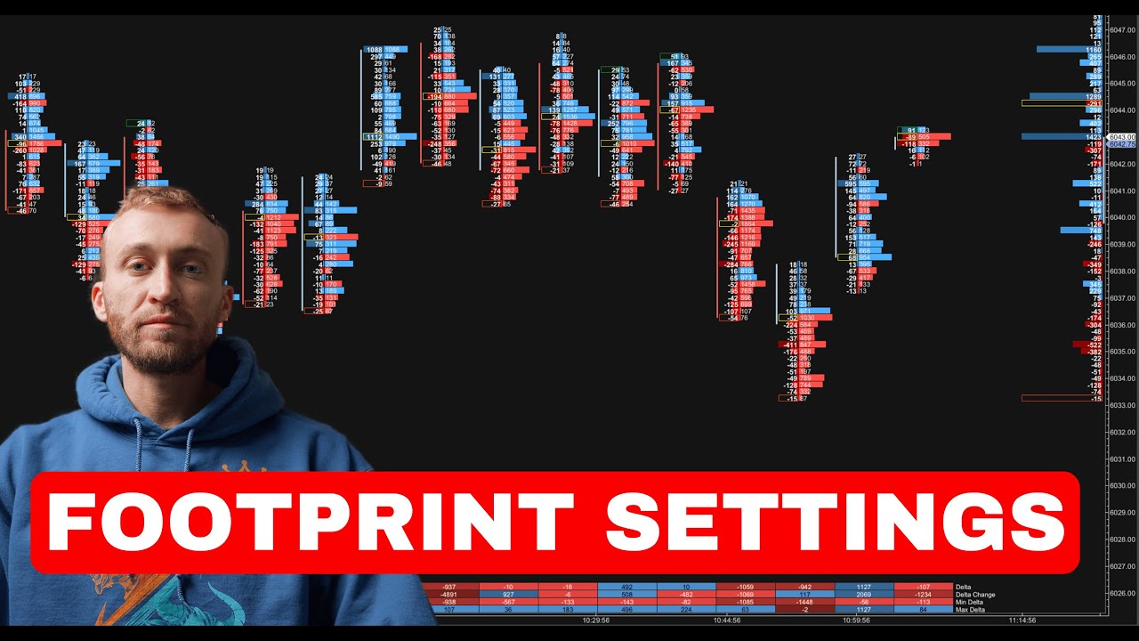 Footprint Settings and Why I Use A Delta Range Footprint (MotiveWave)