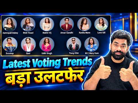 Bigg Boss 20 Latest Voting Trend: Shocking Change Qazi vs Scout,Uditi vs Yung, Rhiti - Marry Bottom