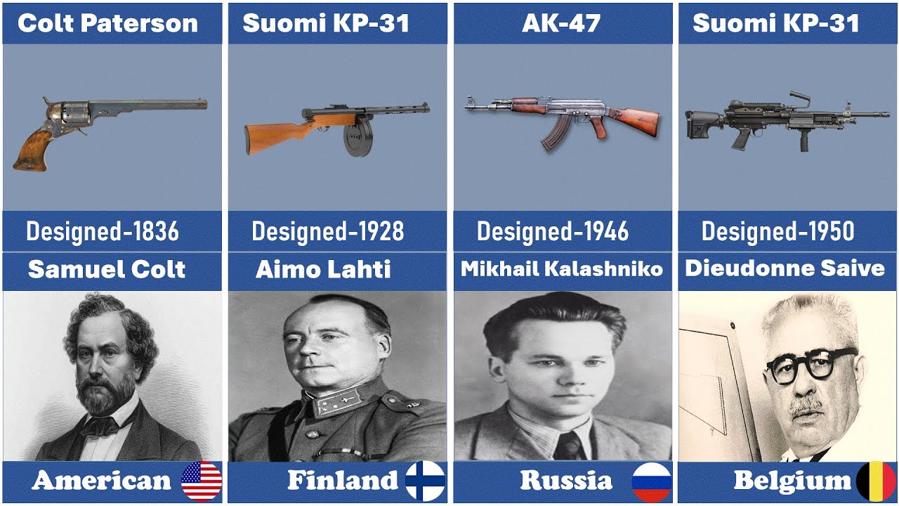 Gun inventors by countries