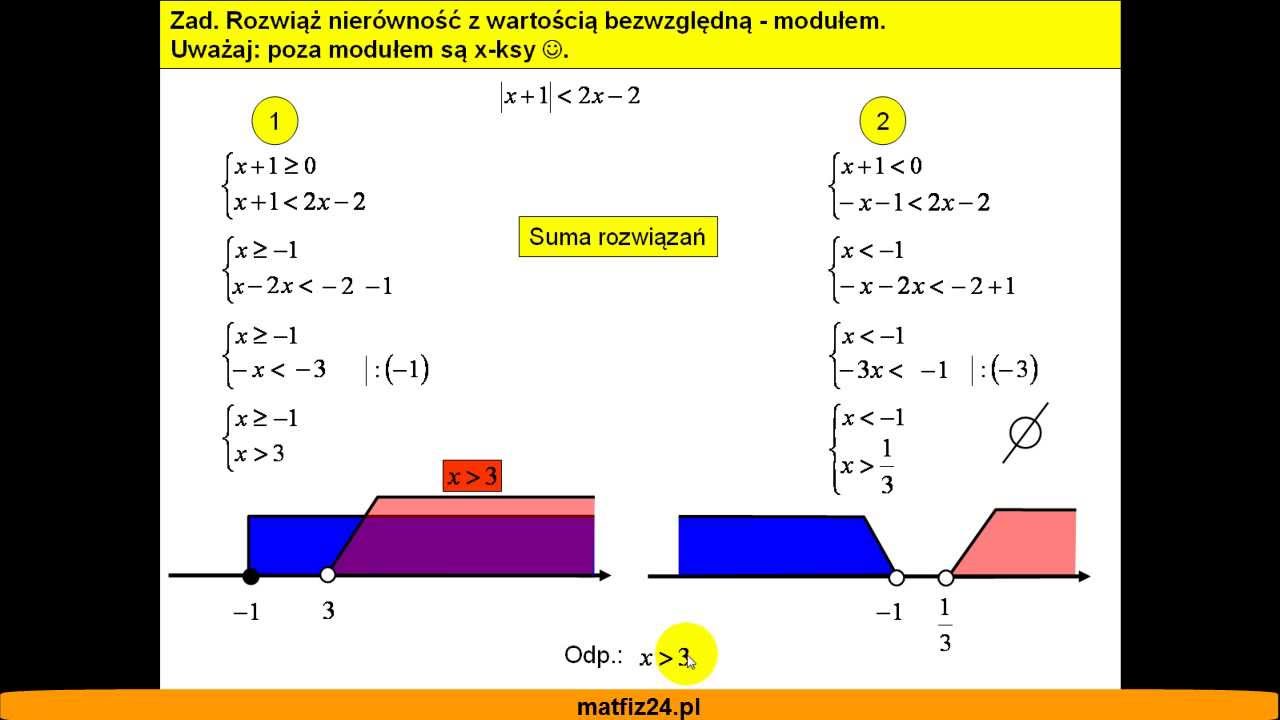 Nierówności z wartością bezwzględną - Zadanie - Matfiz24.pl - YouTube