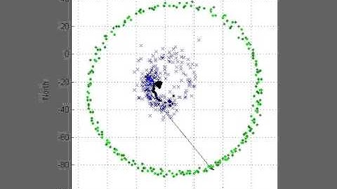 Localization of a Ground Target Using Video Tracking