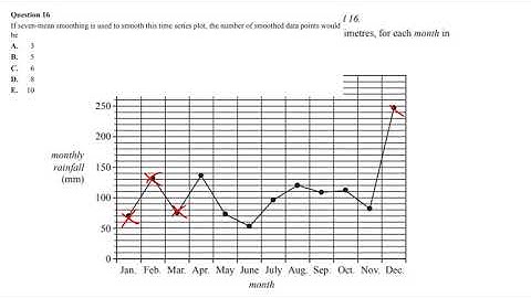 2019 Further Maths Exam 1 Data Analysis Question 16