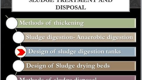 Environmental Engineering 2-KTU Syllabus-Module 6-Chapter 6.2