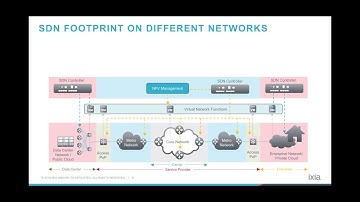 How SDN is changing modern networking