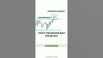 Fake breakout Entry in day Trading Strategy #shorts #chartpatterns #invexacademy #stockmarket.