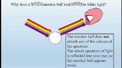 Illumination Model - Light Sources - Deepali Jadhav