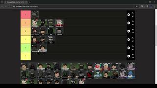 SCP The Red Lake Operative Tier List (2023)