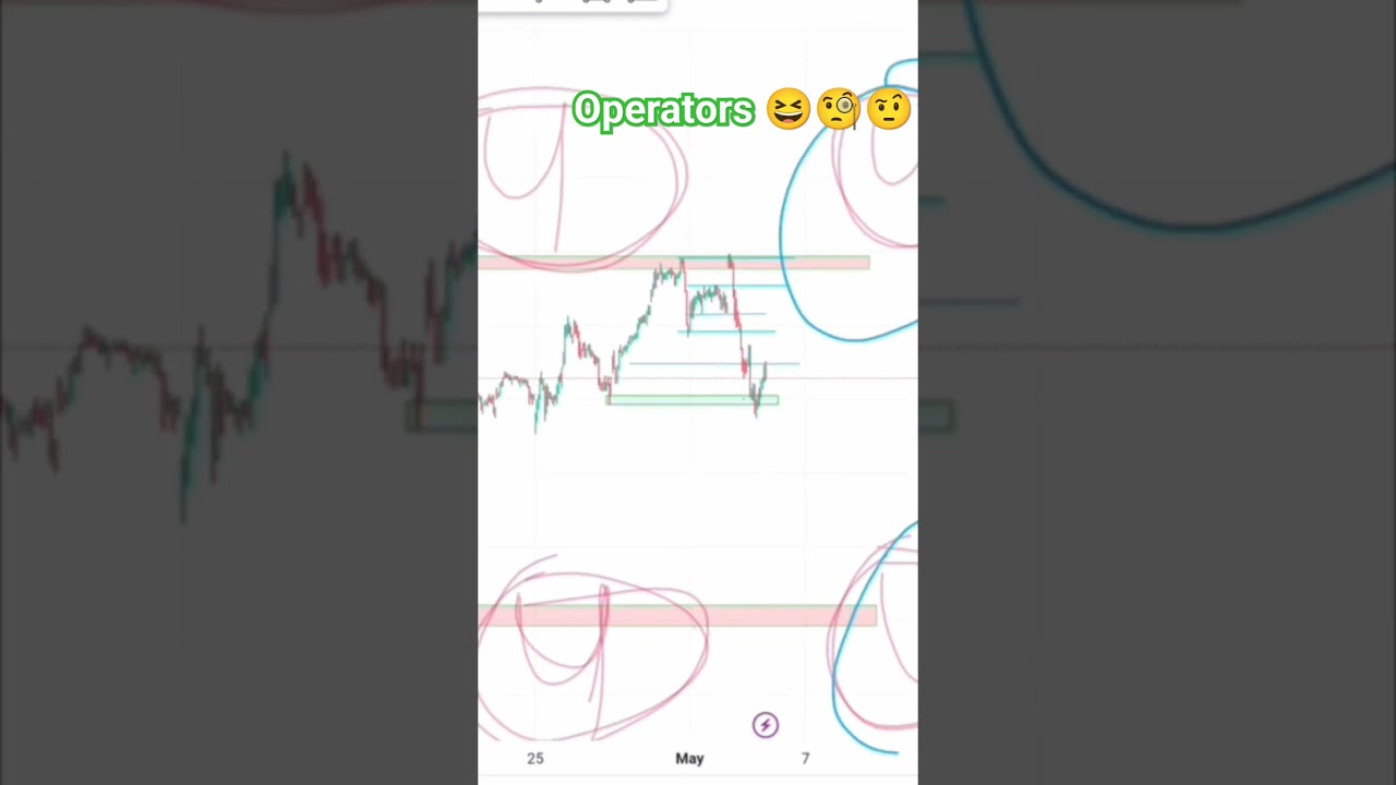 option trading trap! how to find traps in trading! 