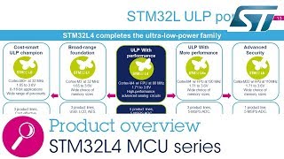 Product overview - STM32L4: Excellence in ultra-low-power with performance (ePresentation)