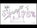 How to make money on Stocks