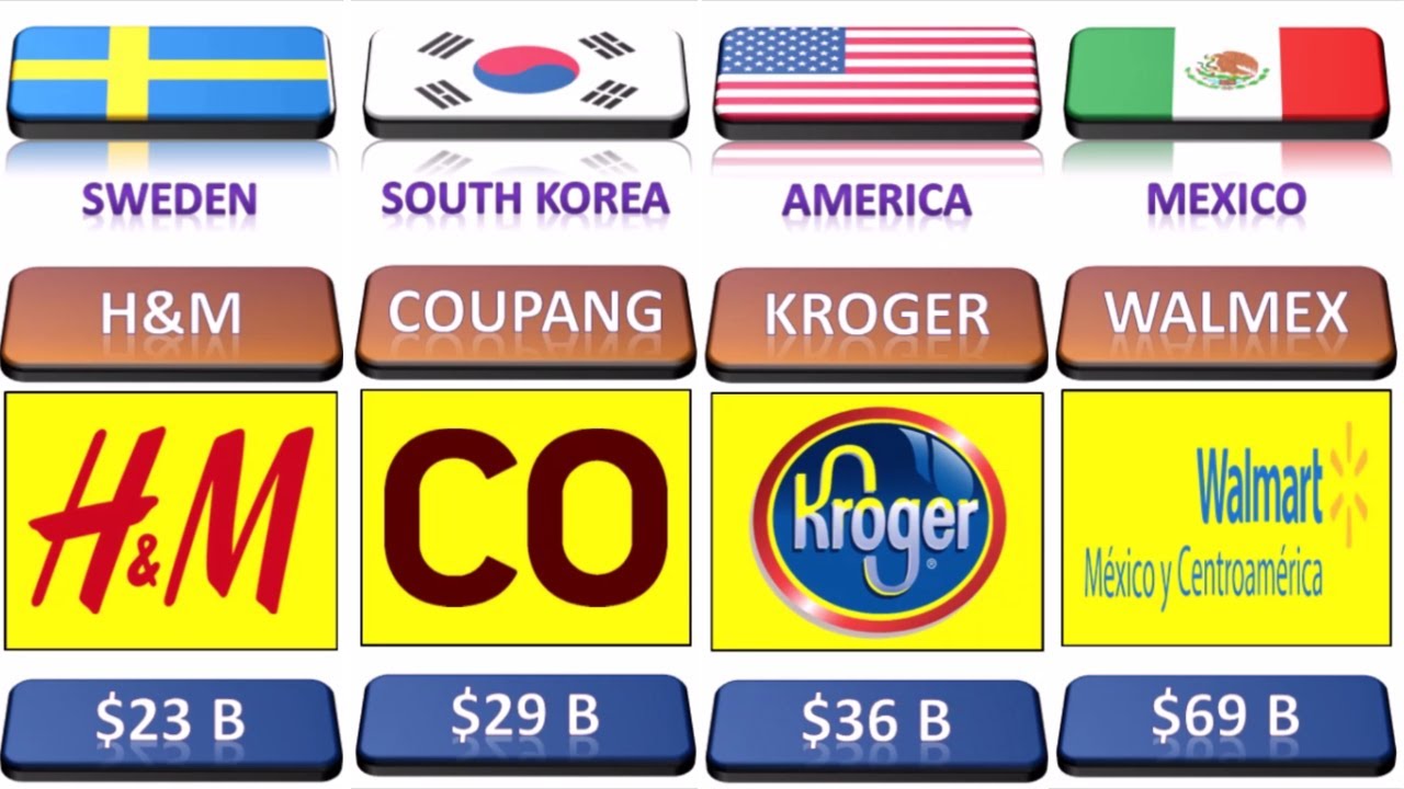 Richest Retail Companies 2023 Richest Retail companies From