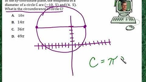 Praxis Application GEOM156  Circle on a coordinate plane