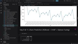 RetailPulse – AI-Powered Customer Analytics & Demand Forecasting Platform 📊🎓