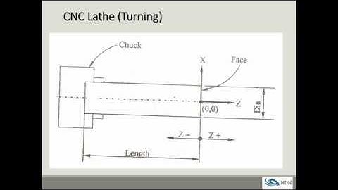 01 CIM Lab: Introduction