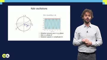 Single qubit gates | QuTech Academy