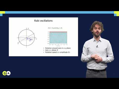 Single qubit gates | QuTech Academy