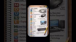 90% Log CPU Ka Full Form Nahi Jante 🤯|| #ComputerGK #GKShorts #FullForms #ComputerKnowledge #Shorts