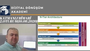 Kurumsal Mimari 2.Oturum