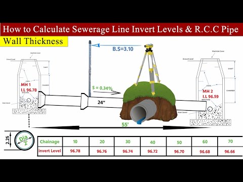 How To Calculate Plumbing Inverts