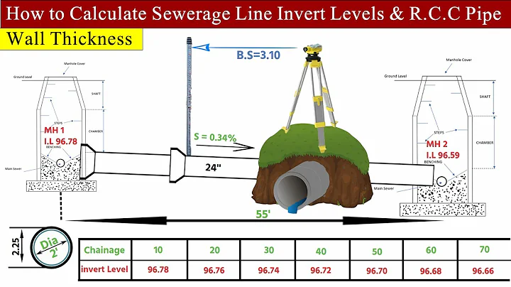 How to Calculate Sewerage Line Invert Level & Pipe Length | How to Calculate Invert Levels & Slope - DayDayNews