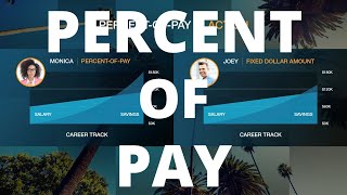 Percent of Pay
