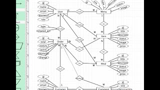 32 ERD Entity Relationship Diagram (Restaurant Management System)