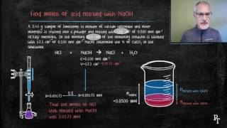 R2.1.2 Back Titration