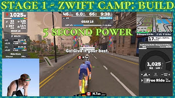 Ik doe mee aan "Zwift Camp: Build", en jij zou dat ook moeten doen. Zie je waarom...