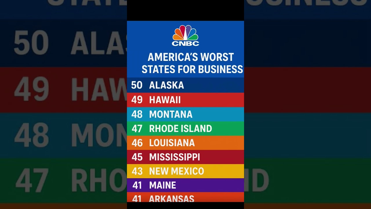 ❌ America’s Worst 10 States for Business 2025 | CNBC Rankings