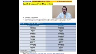 LASA drugs and Tall Man letting