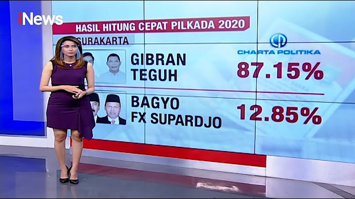 Hasil Hitung Cepat Pilkada 2020 - iNews Malam 09/12