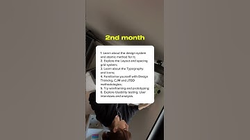 3-Month Roadmap to Start as a Product Designer with No Experience #roadmap #productdesigneruiux
