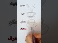 طريقة رسم فنجان قهوة حسب المستوى كترولي لايكاتكم رسم 2023 رسم سهل Pintingtutorial طريقة رسم فنجان قهوة حسب المستوى كترولي لايكاتكم رسم 2023 رسم سهل Pintingtutorial