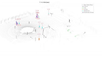 Lidar-based Methods for Tracking and Identification