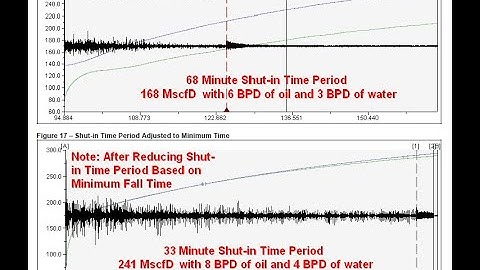 Ask Echometer Session 19 Sept 23 2020 Plunger Tracking