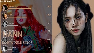 How Would DARKLYS Sing “HANN” ((G)I-DLE) [Vertical Video]