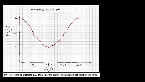 2018 HL Maths Paper 2 LC Q 9