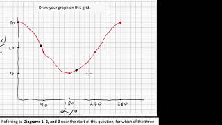 2018 HL Maths Paper 2 LC Q 9