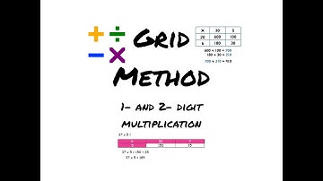 Multiplication using Grid Method - Second Level, P6 & 7 focus
