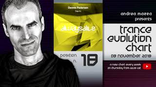 Trance Evolution Chart - 8 November 2018