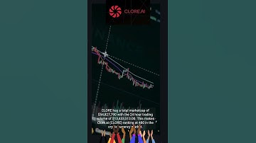 Clore ai Price Prediction 2023  CLORE Crypto Forecast up to $0 1877 #shorts #bitcoin #ethereum