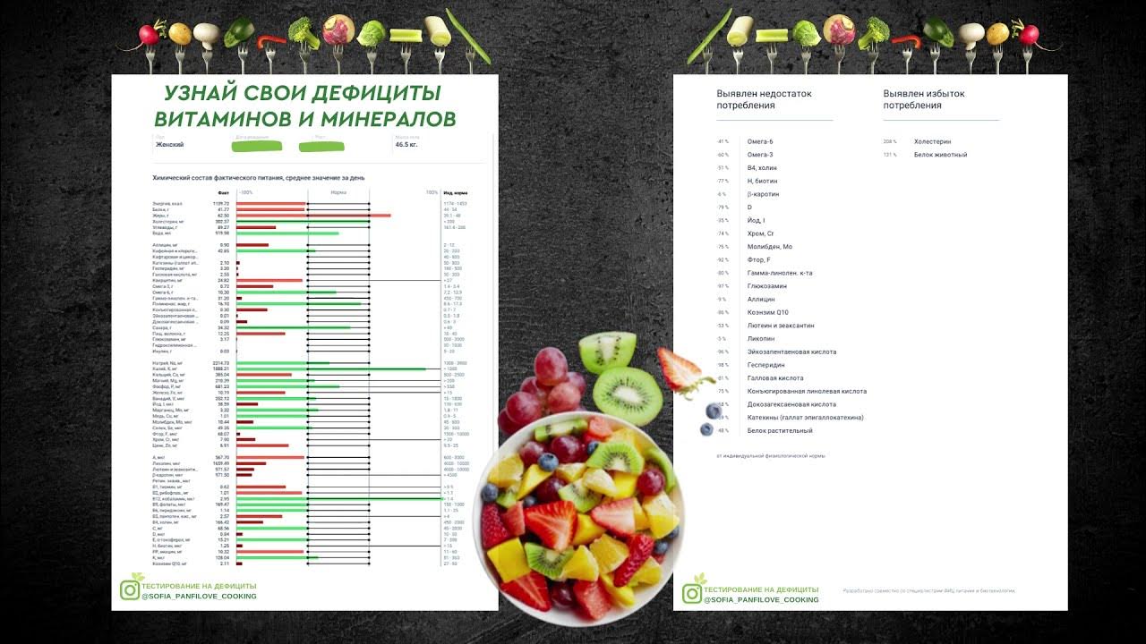 Анализ на дефициты витаминов и минералов