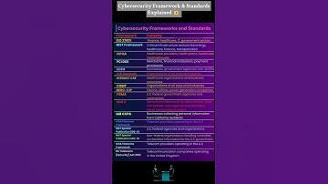 Cybersecurity Framework & Standards Explained 🔐 | NIST, ISO 27001, CIS Controls, PCI-DSS #⃣